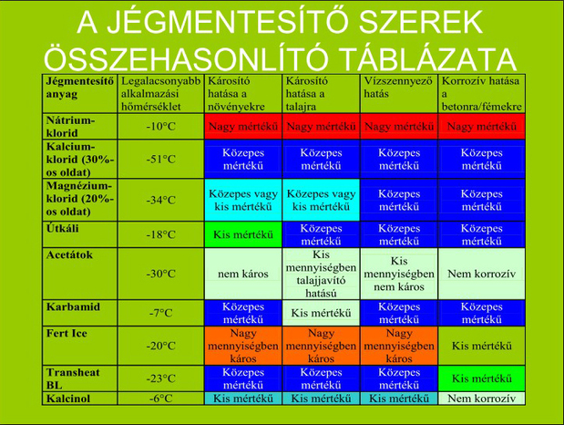 Jgmentest szerek sszehasonlt tblzata